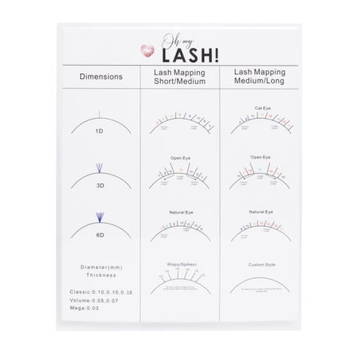 Lash mapping practice set